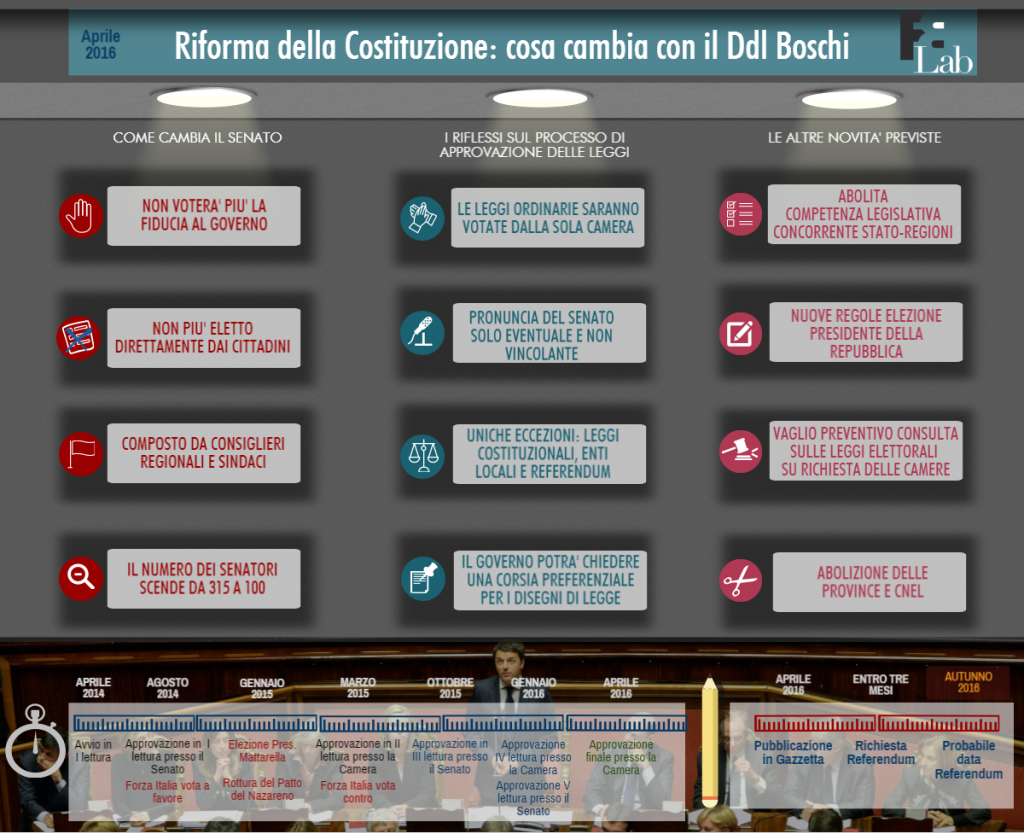 infografica-riforma-costituzionale-ii-copy